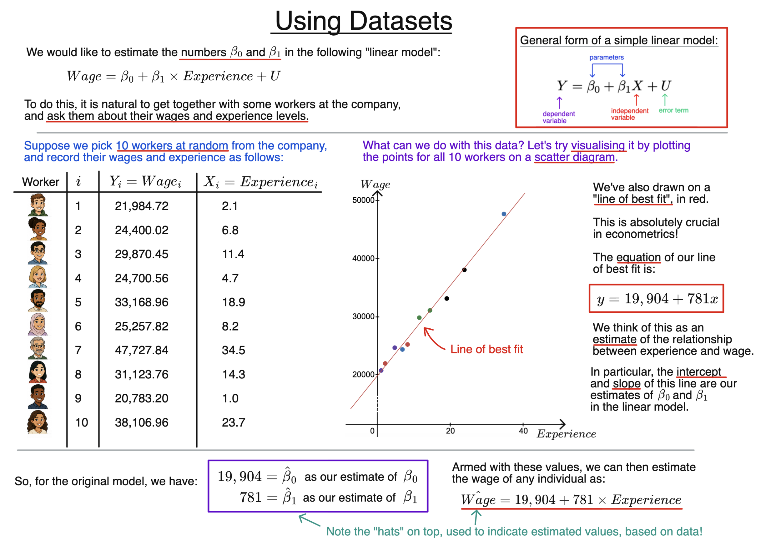 Using Datasets diagram
