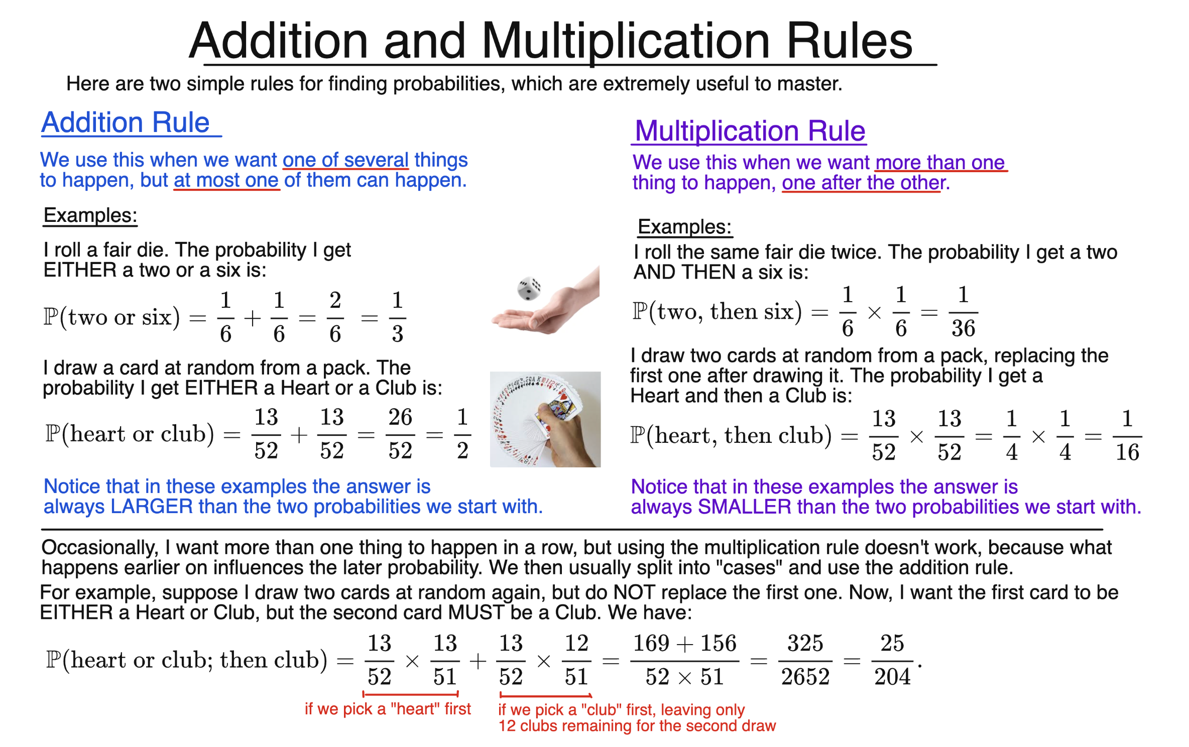 Addition and multiplication rules in probability, showing unions and intersections with examples using a die and a pack of cards