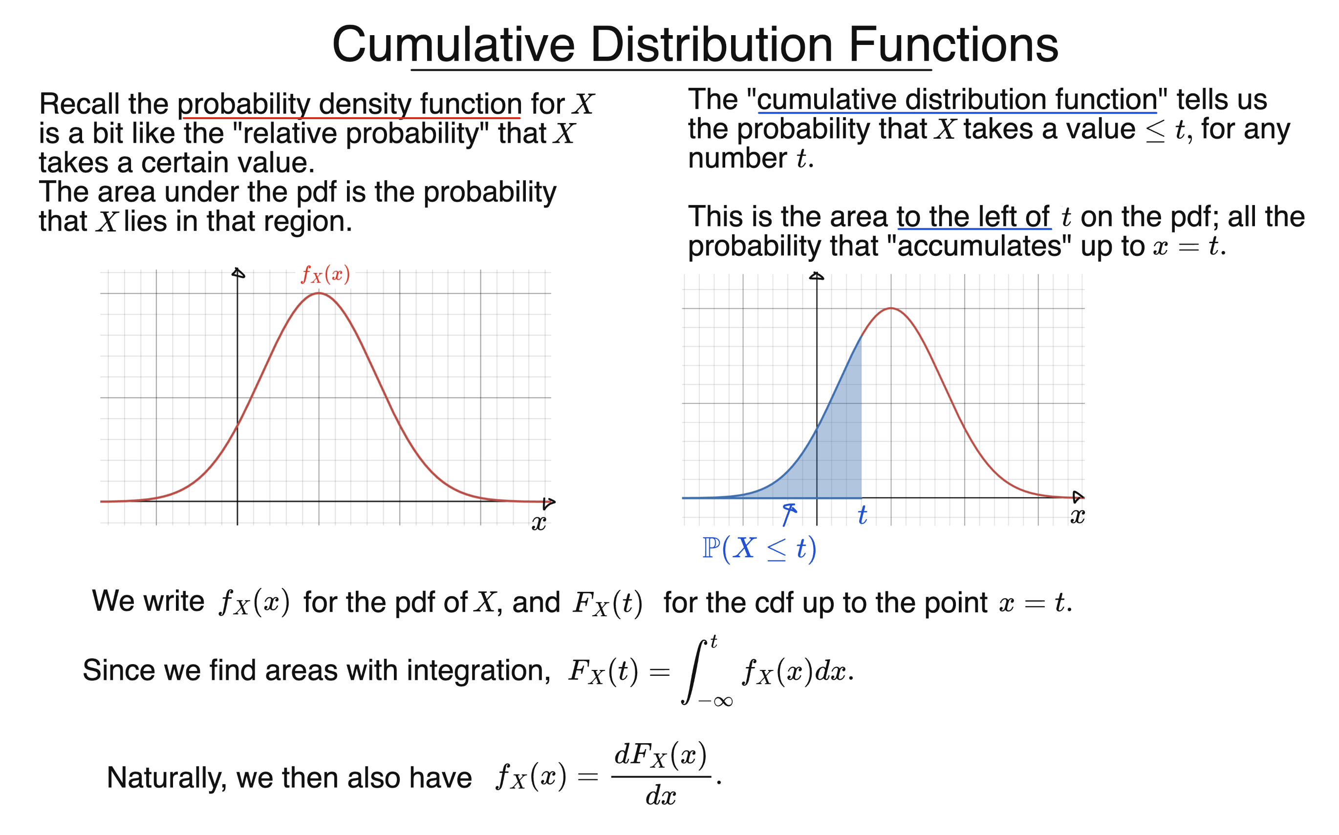 Cumulative distribution function (CDF) explained using normal distribution, showing area under curve to the left of t and relation to PDF
