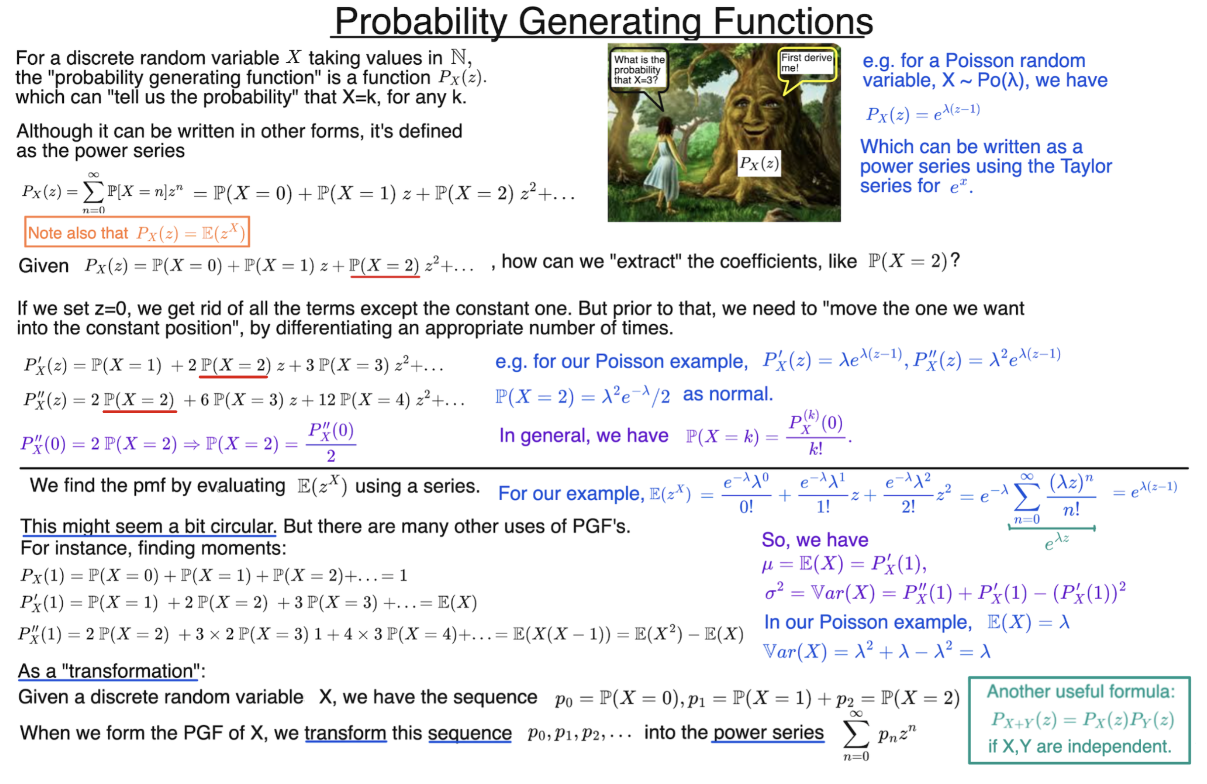 Probability generating function (PGF) explained with Poisson example, derivatives, and coefficient extraction
