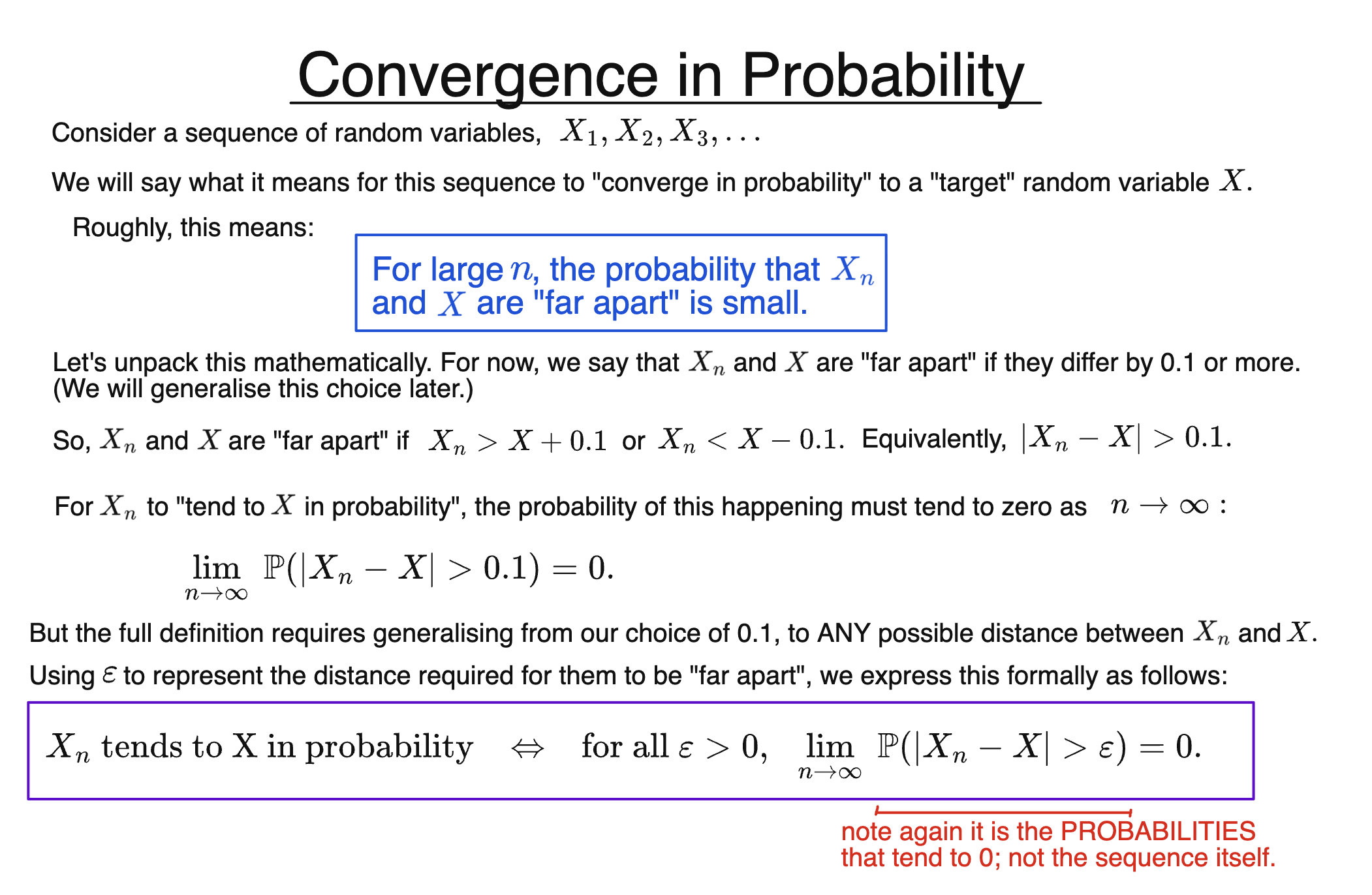 Convergence in probability explained with intuitive definition and epsilon condition