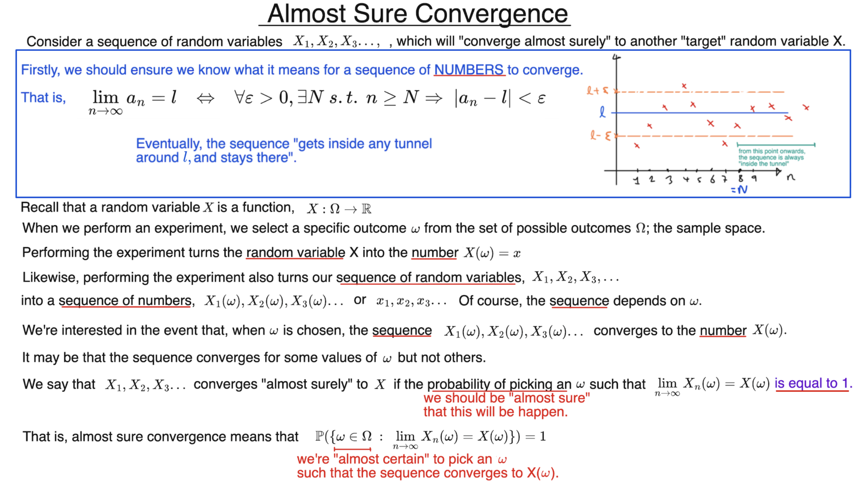 Almost sure convergence explained using sequences of random variables and pathwise convergence intuition